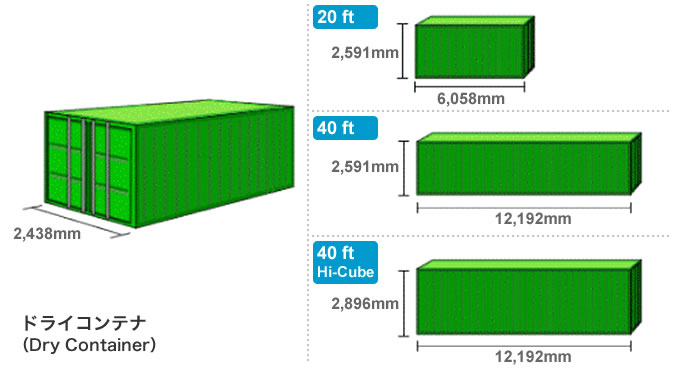 ドライコンテナのイラスト